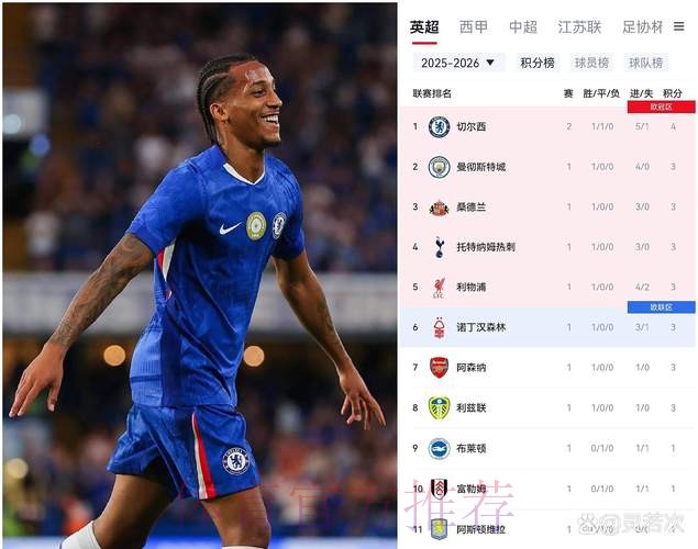 德罗确认加盟巴黎圣日耳曼，转会费600万欧元