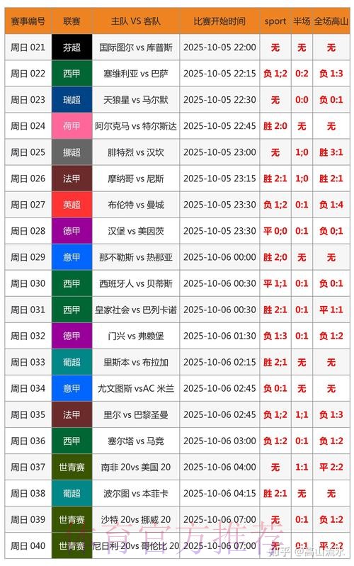 世界杯比分预测完整版 世界杯比分预测完整版