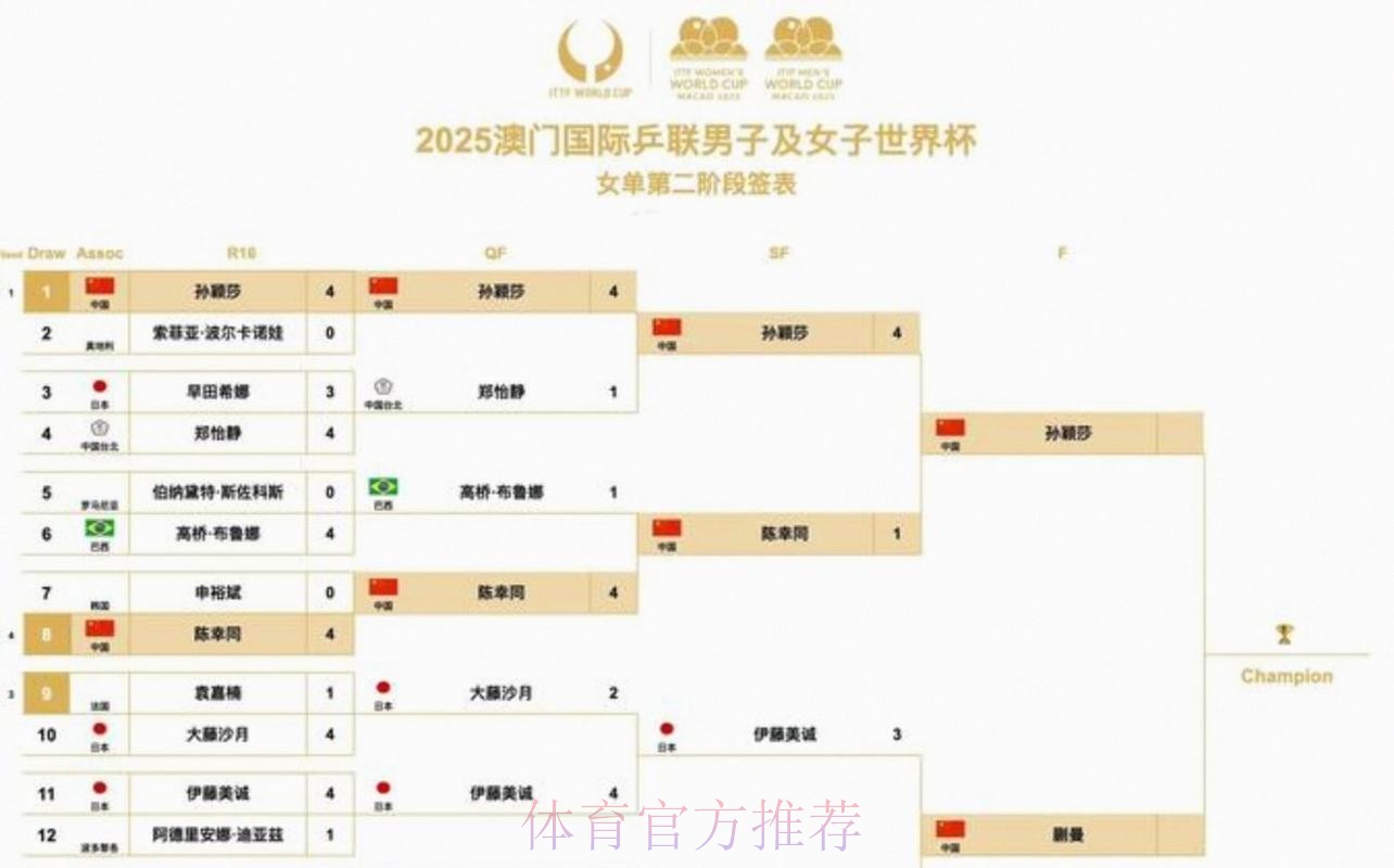 2026美加墨世界杯每日赛程免费 2026美加墨世界杯每日赛程免费