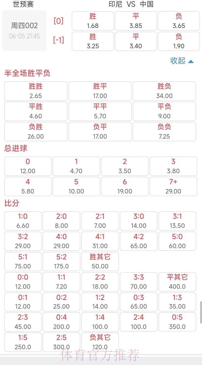 世界杯外围投注：实时赔率与波动趋势分析