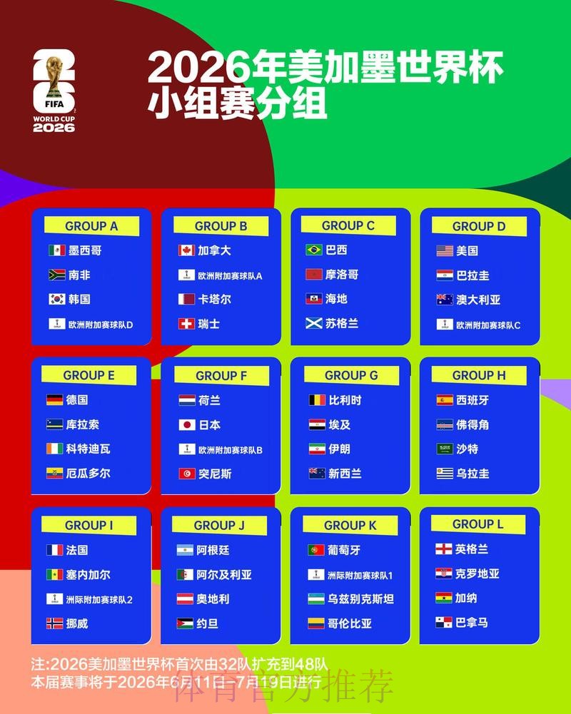 2026世界杯胜负预测一览