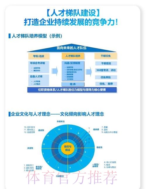 山东德州构建人才选拔立体网络
